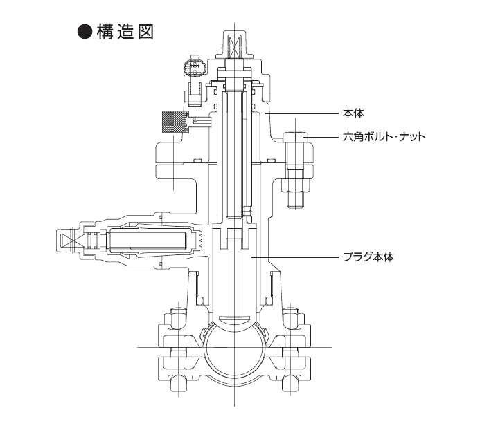 プラグST型 シャットマン