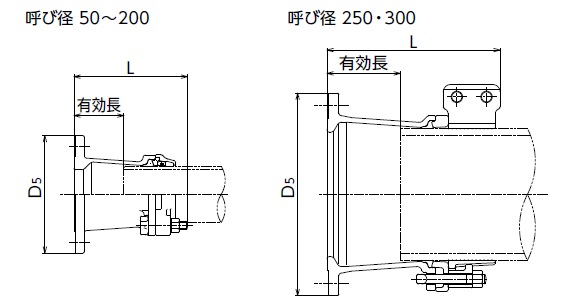 メカフランジ コスモ工機株式会社