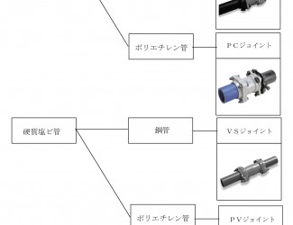 材質や口径の違うパイプは接続できますか？