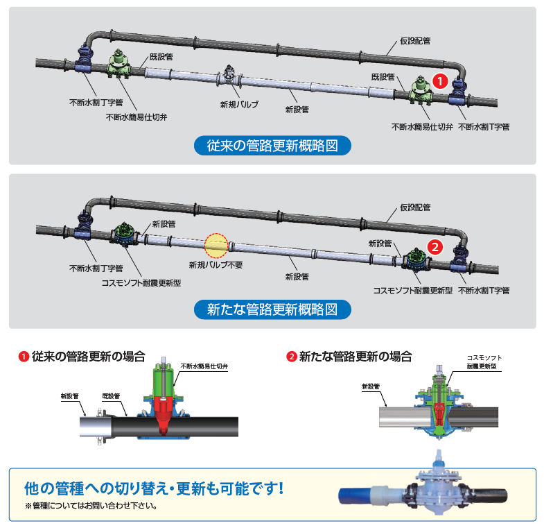 コスモソフト耐震更新型