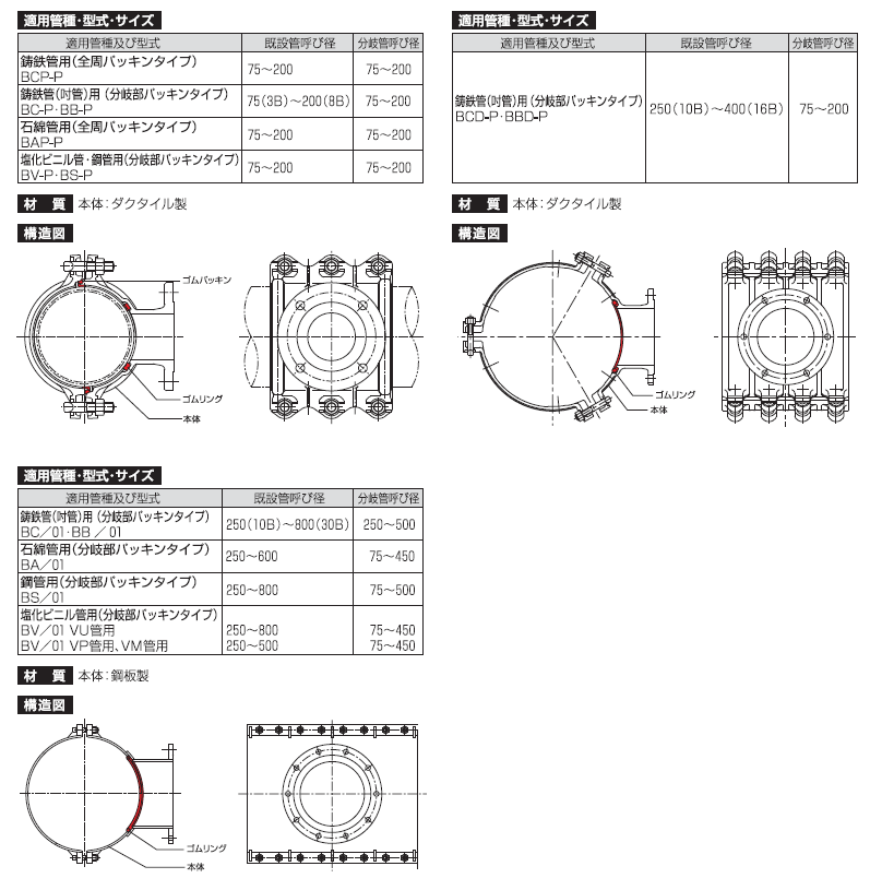 割T字管 B型