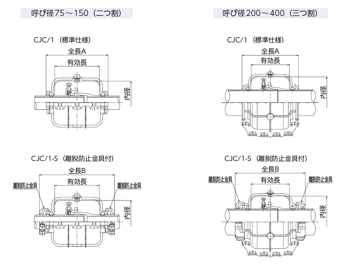 継手プロテクター（呼び径75～400mm）