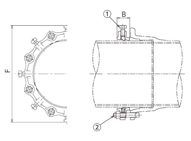 離脱防止押輪全周型