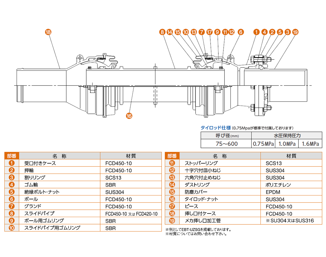 耐震絶縁継手付伸縮可撓管