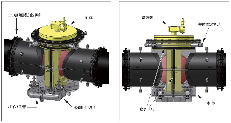 インサーバタフライ弁
