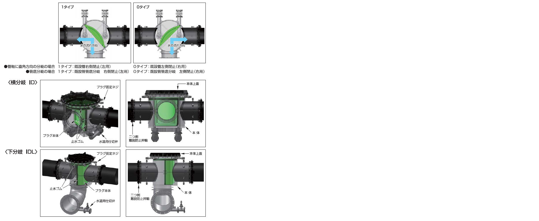 インサープラグ分岐型