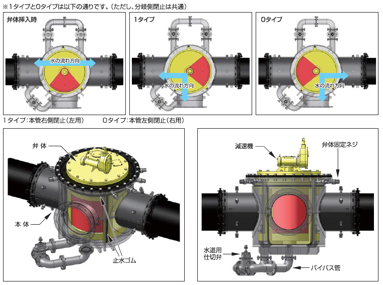 インサー切換弁