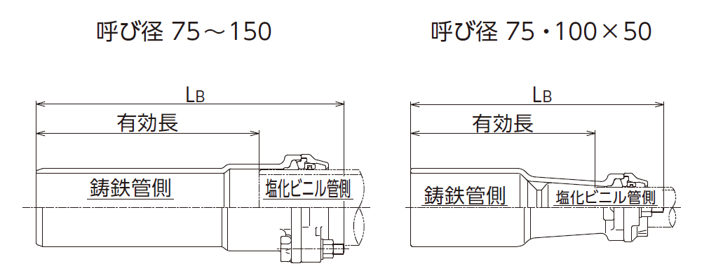 CVジョイント2型