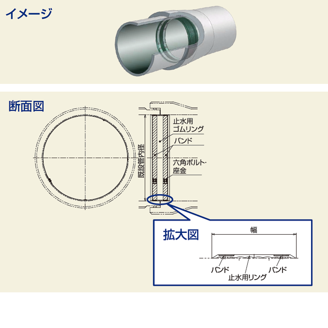 内面補修バンド