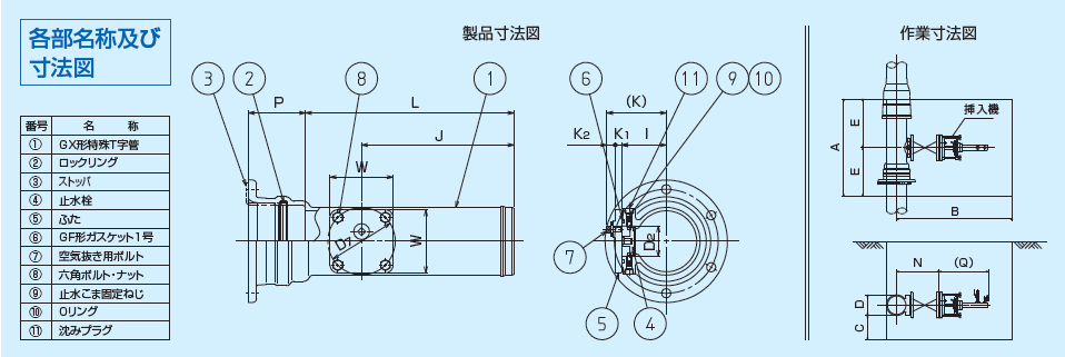 特殊分岐短管IT2型GX形管用